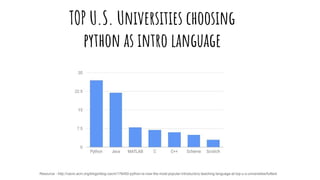 TOP U.S. Universities choosing
python as intro language
Resource - http://cacm.acm.org/blogs/blog-cacm/176450-python-is-now-the-most-popular-introductory-teaching-language-at-top-u-s-universities/fulltext
 