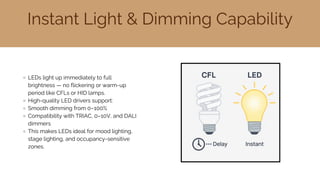 Instant Light & Dimming Capability
LEDs light up immediately to full
brightness — no flickering or warm-up
period like CFLs or HID lamps.
High-quality LED drivers support:
Smooth dimming from 0–100%
Compatibility with TRIAC, 0–10V, and DALI
dimmers
This makes LEDs ideal for mood lighting,
stage lighting, and occupancy-sensitive
zones.
 