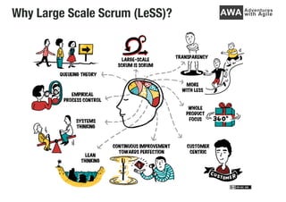 Why Large Scale Scrum (LeSS)?
 