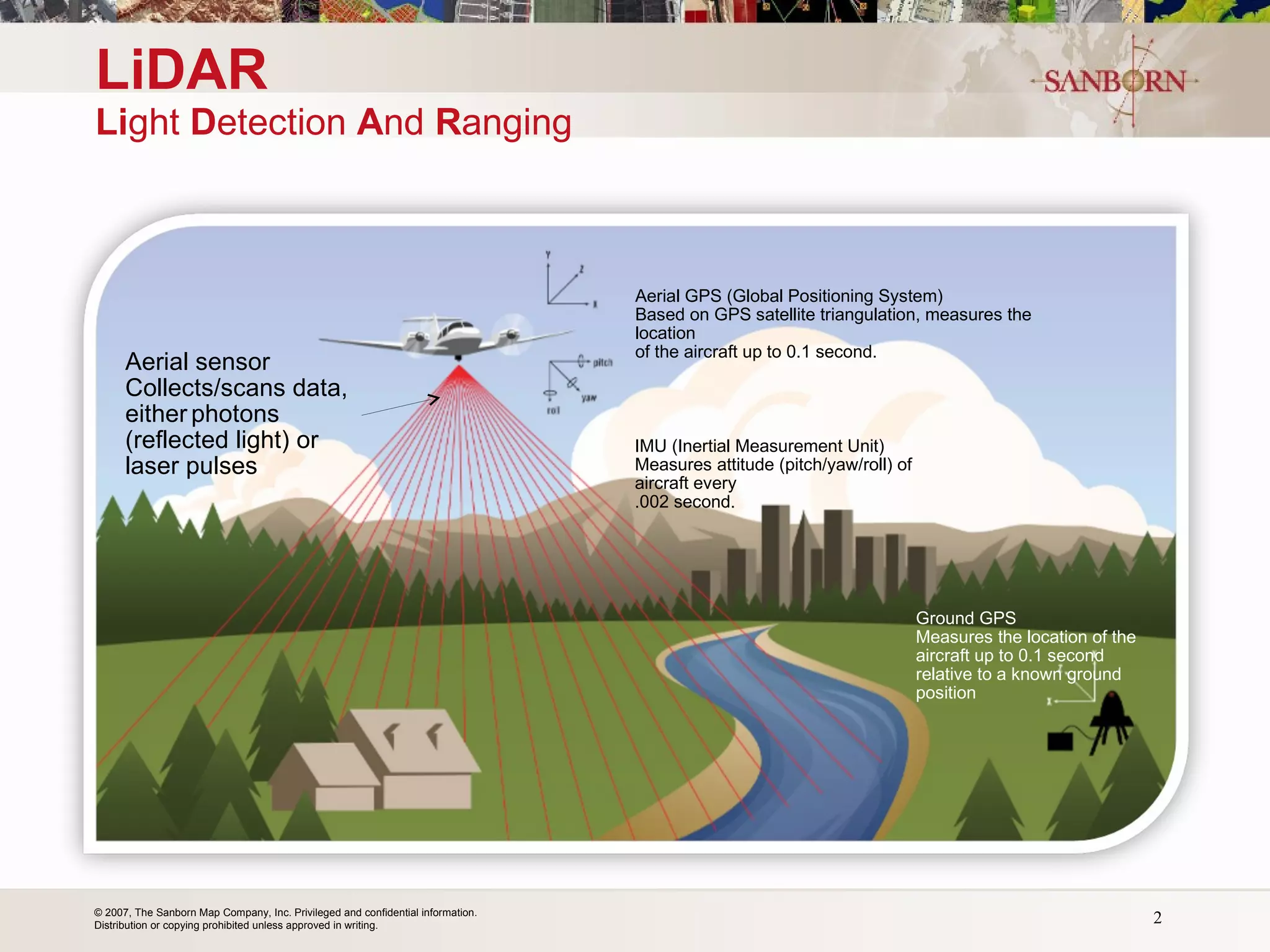 LiDAR Li ght  D etection  A nd  R anging Aerial sensor Collects/scans data, either   photons (reflected light) or laser pulses Aerial GPS (Global Positioning System)  Based on GPS satellite triangulation, measures the location  of the aircraft up to 0.1 second. IMU (Inertial Measurement Unit) Measures attitude (pitch/yaw/roll) of aircraft every  .002 second. Ground GPS Measures the location of the aircraft up to 0.1 second relative to a known ground position  