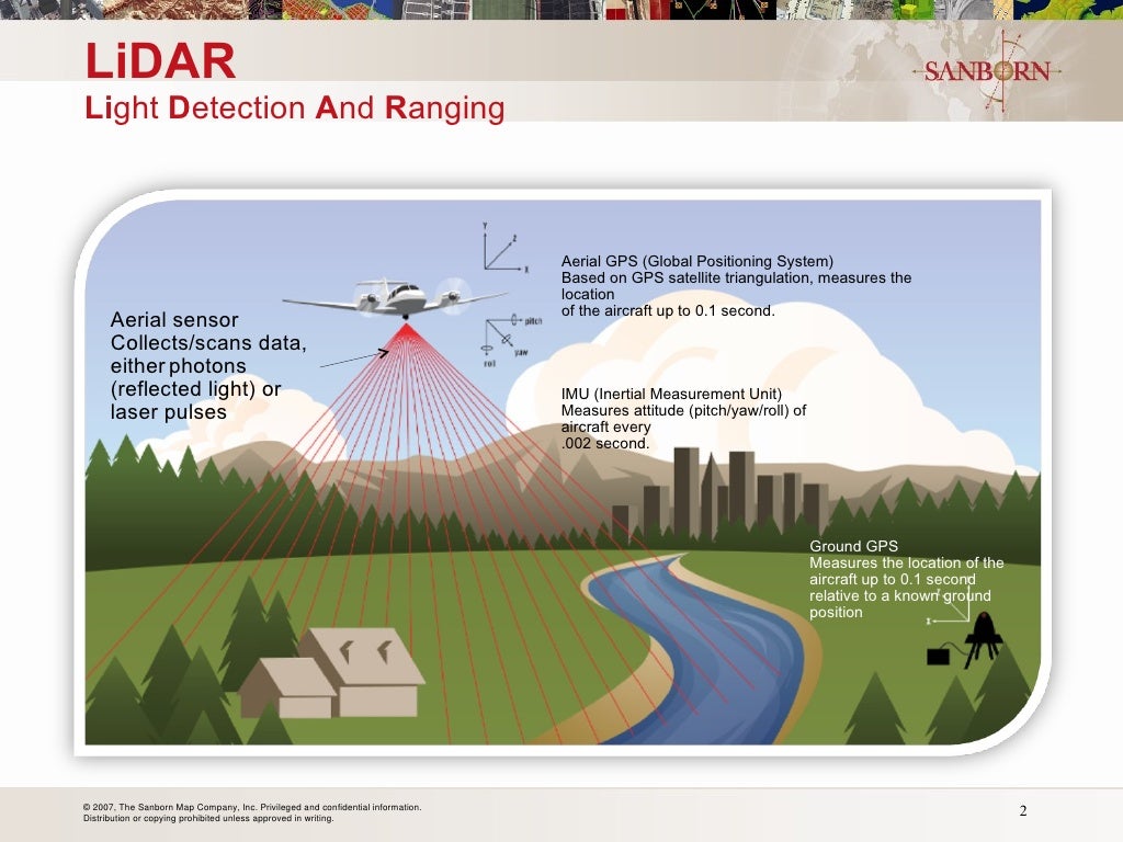 "Why LiDAR?" Presentation