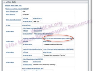 .org Resources
                       Cat hic
                W orld rap
                  Bib liog
          ill ion
2 70 +M
 