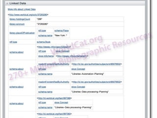 .org Resources
                       Cat hic
                W orld rap
                  Bib liog
          ill ion
2 70 +M
 