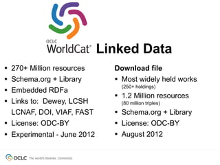Linked Data
•   270+ Million resources                    Download file
•   Schema.org + Library                      • Most widely held works
                                                (250+ holdings)
•   Embedded RDFa
                                              • 1.2 Million resources
•   Links to: Dewey, LCSH                       (80 million triples)

    LCNAF, DOI, VIAF, FAST                    • Schema.org + Library
•   License: ODC-BY                           • License: ODC-BY
• Experimental - June 2012                    • August 2012

        The world’s libraries. Connected.
 
