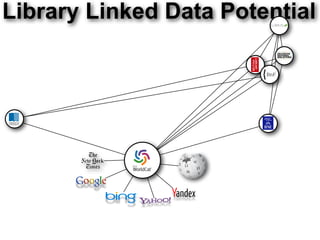 Library Linked Data Potential
 