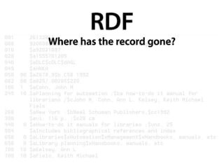 RDF
Where has the record gone?
 