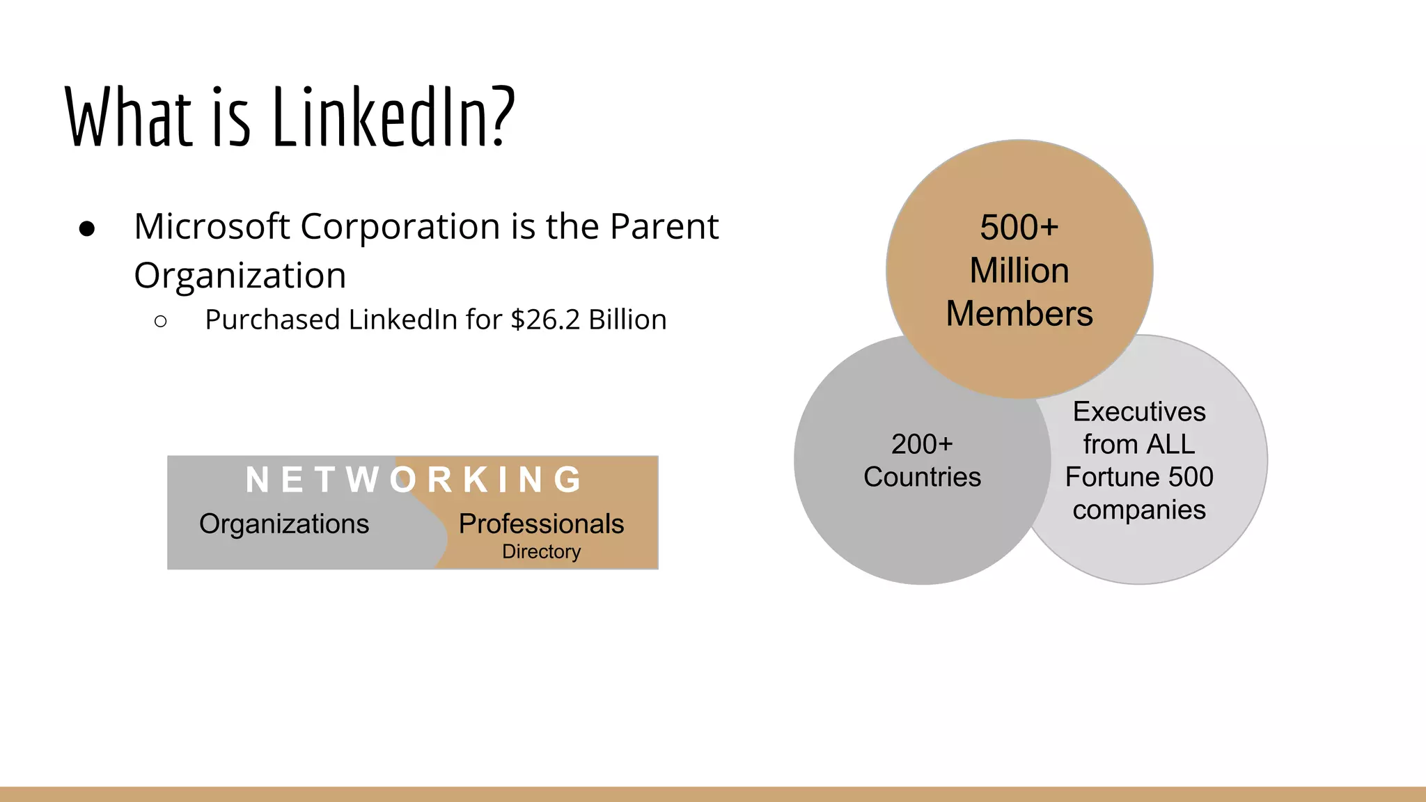 Executives
from ALL
Fortune 500
companies
200+
Countries
What is LinkedIn?
● Microsoft Corporation is the Parent
Organization
○ Purchased LinkedIn for $26.2 Billion
500+
Million
Members
Professionals
Directory
Organizations
N E T W O R K I N G
 