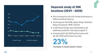 25
Separate study of 30K
locations (2019 - 2020)
Searches
[in
billions]
23%
increase in local search views
● Mix of enterp...