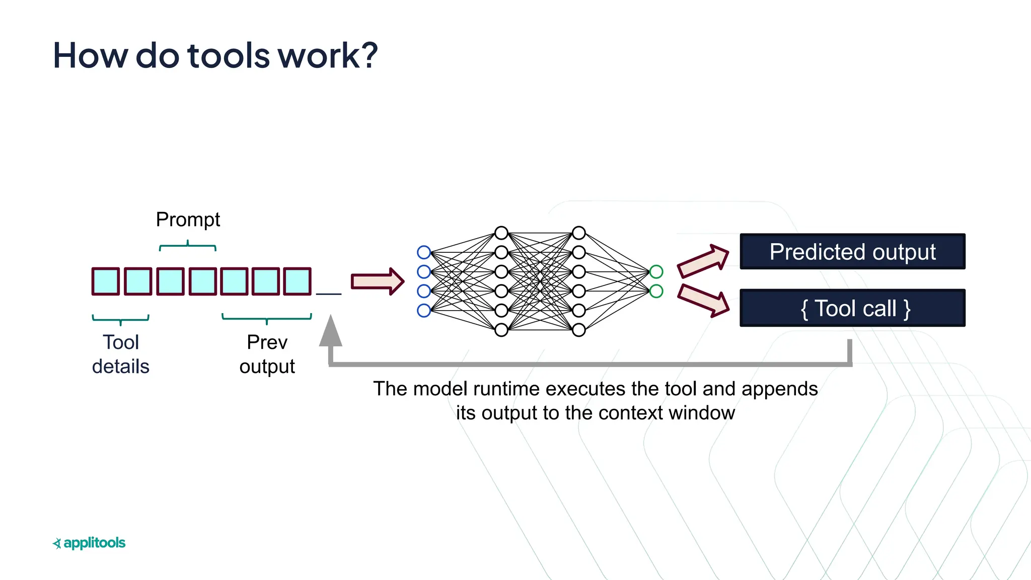 Slide 11