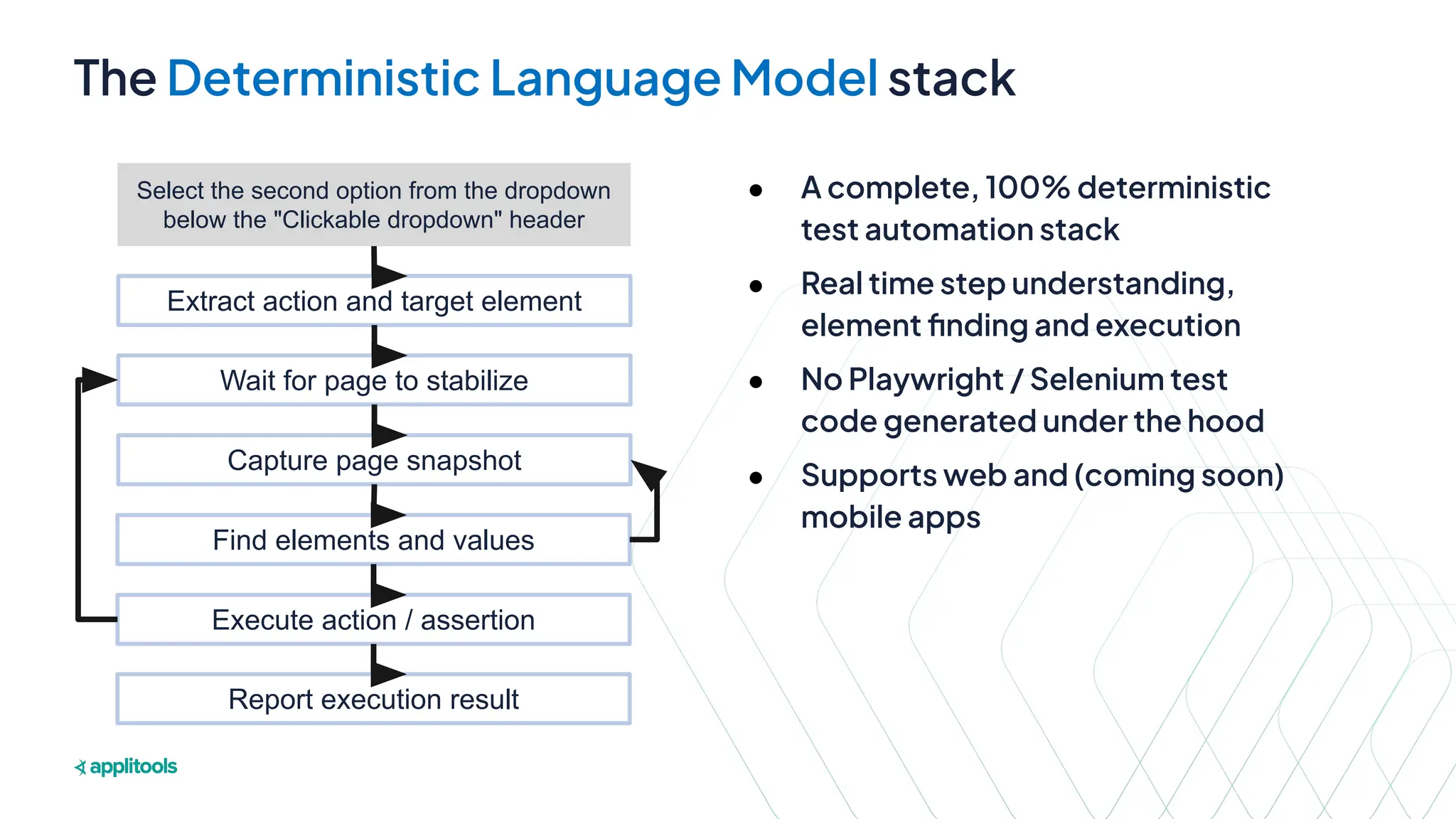 Slide 29