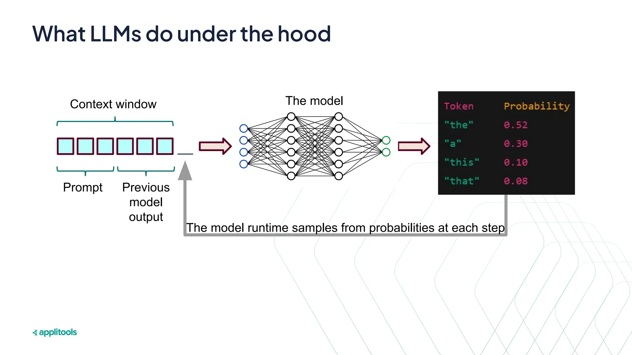Slide 9