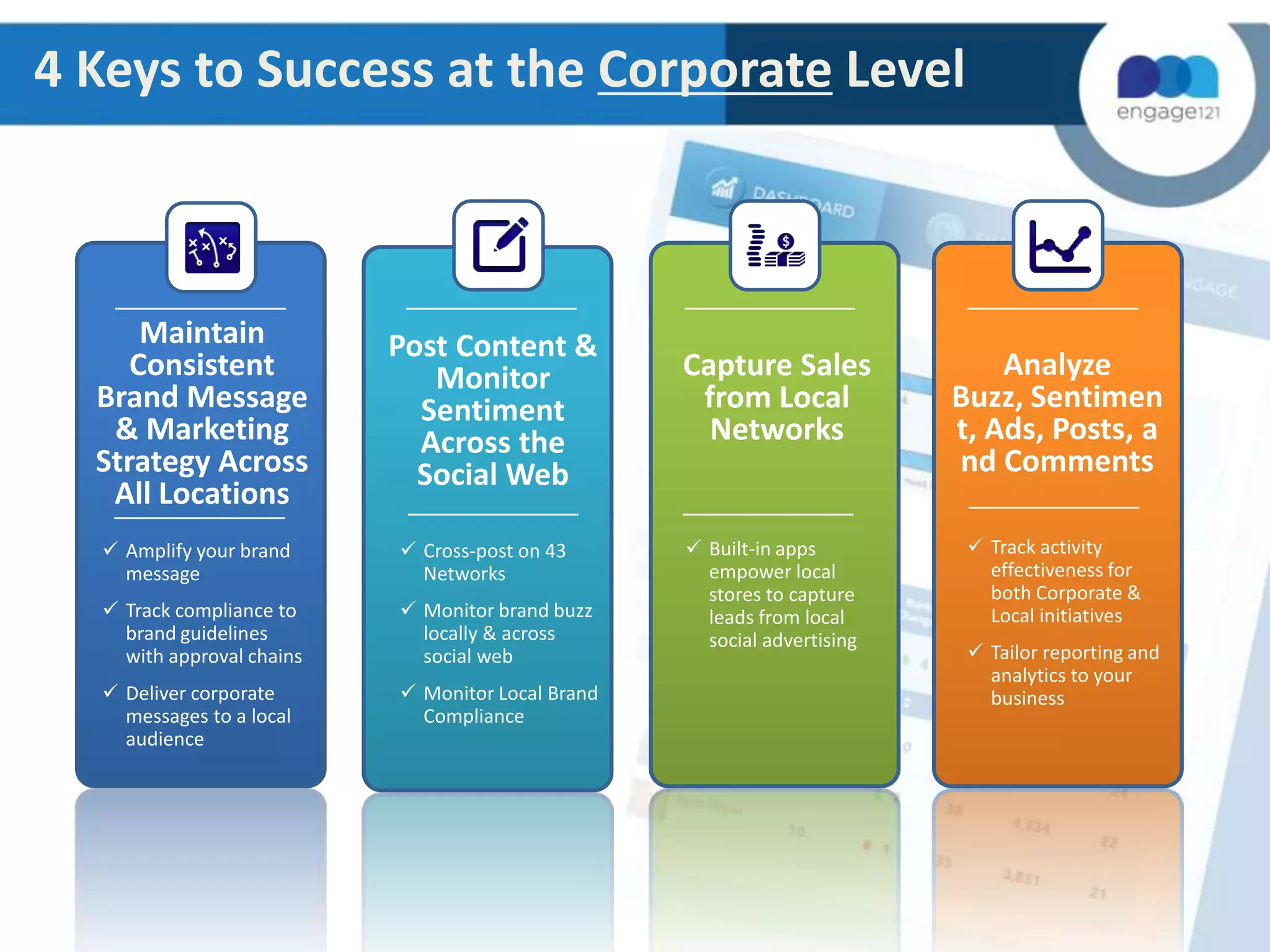 4 Keys to Success at the Corporate Level

Maintain
Consistent
Brand Message
& Marketing
Strategy Across
All Locations

Post Content &
Monitor
Sentiment
Across the
Social Web

 Amplify your brand
message

 Cross-post on 43
Networks

 Track compliance to
brand guidelines
with approval chains

 Monitor brand buzz
locally & across
social web

 Deliver corporate
messages to a local
audience

 Monitor Local Brand
Compliance

Capture Sales
from Local
Networks

Analyze
Buzz, Sentimen
t, Ads, Posts, a
nd Comments

 Built-in apps
empower local
stores to capture
leads from local
social advertising

 Track activity
effectiveness for
both Corporate &
Local initiatives
 Tailor reporting and
analytics to your
business

 