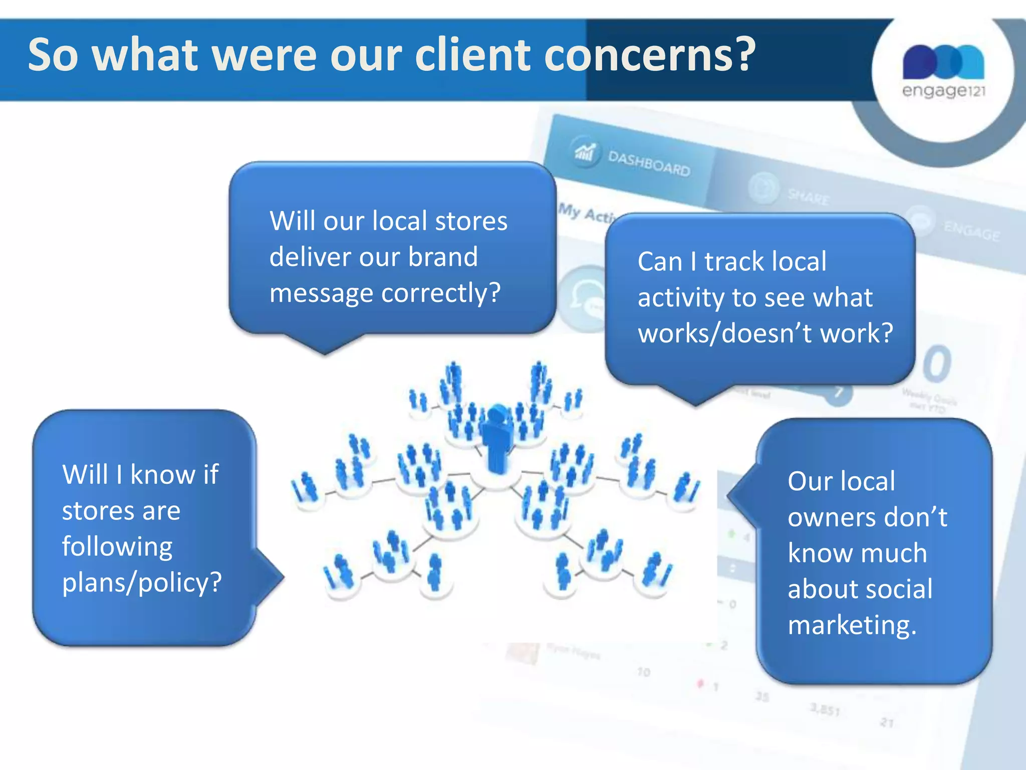 So what were our client concerns?
Will our local stores
deliver our brand
message correctly?

Will I know if
stores are
following
plans/policy?

Can I track local
activity to see what
works/doesn’t work?

Our local
owners don’t
know much
about social
marketing.

 