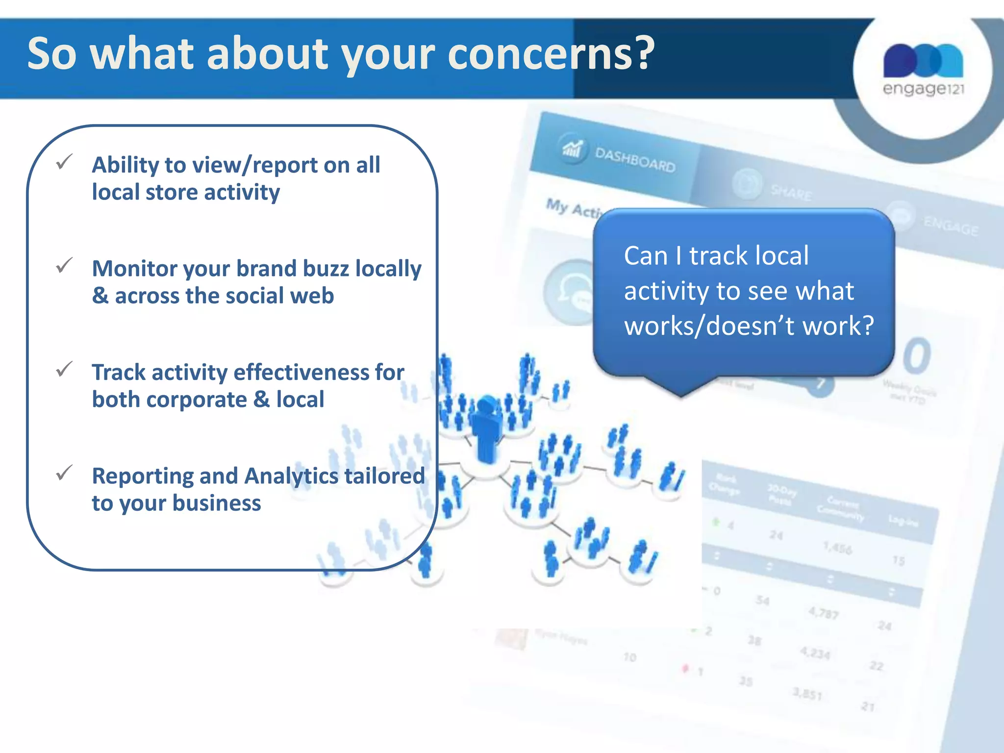 So what about your concerns?
 Ability to view/report on all
local store activity

 Monitor your brand buzz locally
& across the social web
 Track activity effectiveness for
both corporate & local
 Reporting and Analytics tailored
to your business

Can I track local
activity to see what
works/doesn’t work?

 