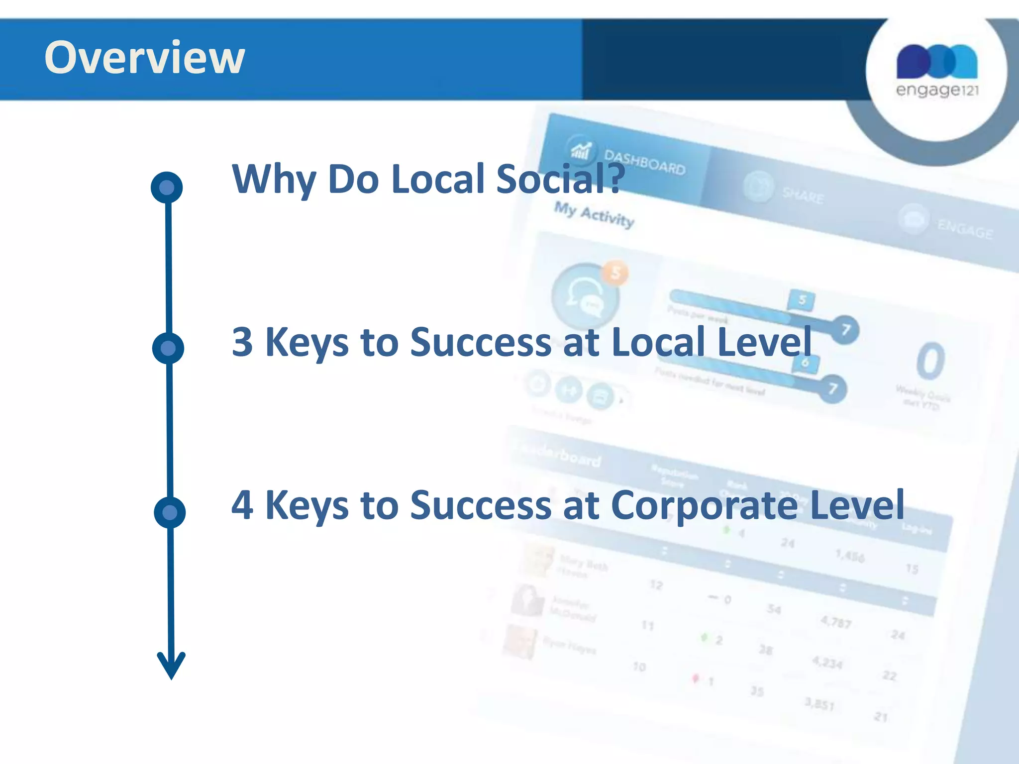 Overview
Why Do Local Social?

3 Keys to Success at Local Level

4 Keys to Success at Corporate Level

 