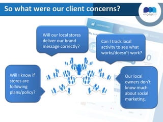 So what were our client concerns?
Will our local stores
deliver our brand
message correctly?

Will I know if
stores are
following
plans/policy?

Can I track local
activity to see what
works/doesn’t work?

Our local
owners don’t
know much
about social
marketing.

 