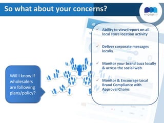 So what about your concerns?
 Ability to view/report on all
local store location activity
 Deliver corporate messages
locally
 Monitor your brand buzz locally
& across the social web

Will I know if
wholesalers
are following
plans/policy?

 Monitor & Encourage Local
Brand Compliance with
Approval Chains

 