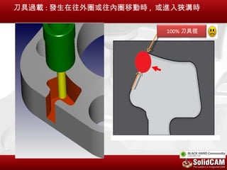 刀具過載 : 發生在往外圈或往內圈移動時 , 或進入狹溝時


                       100% 刀具徑
 