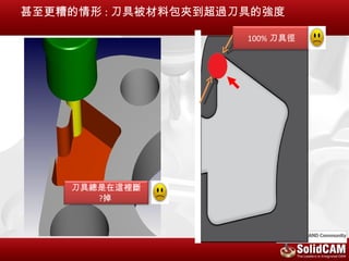 甚至更糟的情形 : 刀具被材料包夾到超過刀具的強度

                     100% 刀具徑




    刀具總是在這裡斷
       ?掉
 