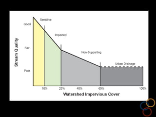   Nutrients (nitrogen, phosphorus)