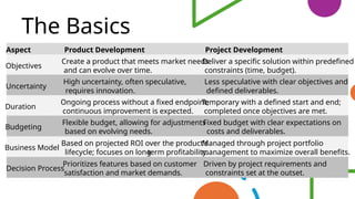The Basics
Project Development
Product Development
Aspect
Deliver a specific solution within predefined
constraints (time, budget).
Create a product that meets market needs
and can evolve over time.
Objectives
Less speculative with clear objectives and
defined deliverables.
High uncertainty, often speculative,
requires innovation.
Uncertainty
Temporary with a defined start and end;
completed once objectives are met.
Ongoing process without a fixed endpoint;
continuous improvement is expected.
Duration
Fixed budget with clear expectations on
costs and deliverables.
Flexible budget, allowing for adjustments
based on evolving needs.
Budgeting
-
term profitability.
Managed through project portfolio
management to maximize overall benefits.
Based on projected ROI over the product's
lifecycle; focuses on long
Business Model
Driven by project requirements and
constraints set at the outset.
Prioritizes features based on customer
satisfaction and market demands.
Decision Process
 