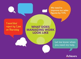 ?
                            We need to
                            improve our sales
                            figures by 15%



I need that
report by 2 pm     WHAT DOES
on Thursday      MANAGING WORK
                   LOOK LIKE


                                 Let me know when
                                 you need my help.
 