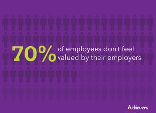 70%   of employees don’t feel
      valued by their employers
 