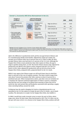 Exhibit 3 | Economics Will Drive Reinvestment in the U.S.

           Imagine a                           ...with the following
           company...                           choices of location                                                         2000         2015E

   • U.S.-based auto parts                               • Flexible unions/
     supplier                                              workforce                     Wage rate ($/hour)                 15.81         24.81
                                            U.S.,
   • Most customers are U.S.              selected       • Minimal wage
     OEMs that manufacture                                 growth                        Productivity (%)                    100           100
                                          southern
     in the U.S.                           states        • High worker
                                                           productivity                  Labor cost/part ($)                 2.11          3.31


   • Parts require eight                                 • Scarce labor                  Wage rate ($/hour)                  0.72          6.31
     minutes of labor, on                  China,
     average, in the U.S.                                • Rapidly rising
                                          Yangtze          wages                         Productivity (%)
                                                                                                            1
   • Labor represents                      River                                                                              13            42
     one-quarter of the                                  • Low productivity
                                           Delta           relative to the U.S.
     total cost of the part                                                              Labor cost/part ($)                 0.74          2.00
                                                                                         Labor cost savings (%)               65            39
                                                                                         Total cost savings before
                                                                                         transportation, duties,              16            10
                                                                                         and other costs (%)

  Sources: Economist Intelligence Unit; U.S. Bureau of Labor Statistics; BCG analysis.
  1
   Average productivity difference between the U.S. and China's Yangtze River Delta. Productivity in the Yangtze River Delta region is assumed to
  grow at a CAGR of ~7 percent over a 2009 baseline, slightly slower than overall Chinese manufacturing productivity (~8.5%) as other regions adopt
  more advanced manufacturing practices.



Add in the difference in productivity itself, and the cost gap between Chinese and
U.S. manufacturing shrinks much further. Adjusted for output per worker, the
average cost of Chinese labor was 22 percent that of U.S. labor in 2005. By 2010,
average Chinese labor costs had risen to 31 percent of the U.S. level. Although the
Yangtze River Delta is more productive than other regions in China, the gap in
wages is quickly closing there, as well. The hourly Chinese factory wage adjusted for
productivity was $8.62 in the region in 2010, compared with $21.25 in the U.S.
South. In 2015, labor adjusted for productivity will cost $15.03 an hour in the
Yangtze River Delta, compared with a projected $24.81 in the U.S. South.

While it may appear that Chinese wages are still much lower, keep in mind that
labor is only part of the cost of making a product. The labor content ranges from
only about 7 percent for products like video cameras to about 25 percent for a
machined auto part. When transportation, duties, and other costs are included, not
to mention the expected continued appreciation of China’s currency, companies
may find that any cost savings to be gained from sourcing in China may not be
worth the time and myriad risks and headaches associated with operating a supply
chain extending halfway around the world.

To illustrate how the math is changing, let’s look at a hypothetical part for a car
assembled in the U.S. One option is to make the part in the U.S. South—say, in South
Carolina. The alternative is to make it in the Yangtze River Delta. (See Exhibit 3.)

In 2000, it would have made economic sense to source the part in China, where
wages were about 20 times lower. Now fast-forward to 2015. The U.S. labor cost for
the part will come to $3.31. At a factory in the Yangtze River Delta, workers will still




The Boston Consulting Group                                                                                       9
 