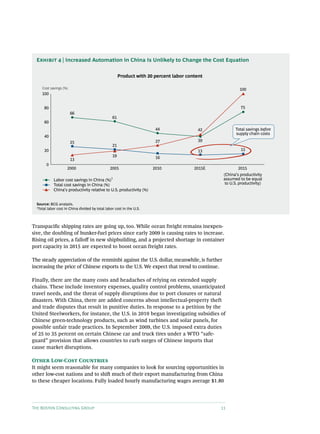 Exhibit 4 | Increased Automation in China Is Unlikely to Change the Cost Equation

                                                       Product with 20 percent labor content

     Cost savings (%)                                                                                     100
     100


      80                                                                                                  75
                        66
                                                  61
      60
                                                                        44                42           Total savings before
                                                                                                       supply chain costs
      40
                        25                                              27                39
                                                  21
      20                                                                                  13              15
                                                  19                    16
                        13
        0
                     2000                       2005                   2010             2015E             2015
                                                                                                 (China’s productivity
            Labor cost savings in China (%)
                                                 1                                               assumed to be equal
            Total cost savings in China (%)                                                       to U.S. productivity)
            China’s productivity relative to U.S. productivity (%)


  Source: BCG analysis.
  1
   Total labor cost in China divided by total labor cost in the U.S.



Transpacific shipping rates are going up, too. While ocean freight remains inexpen-
sive, the doubling of bunker-fuel prices since early 2009 is causing rates to increase.
Rising oil prices, a falloff in new shipbuilding, and a projected shortage in container
port capacity in 2015 are expected to boost ocean freight rates.

The steady appreciation of the renminbi against the U.S. dollar, meanwhile, is further
increasing the price of Chinese exports to the U.S. We expect that trend to continue.

Finally, there are the many costs and headaches of relying on extended supply
chains. These include inventory expenses, quality control problems, unanticipated
travel needs, and the threat of supply disruptions due to port closures or natural
disasters. With China, there are added concerns about intellectual-property theft
and trade disputes that result in punitive duties. In response to a petition by the
United Steelworkers, for instance, the U.S. in 2010 began investigating subsidies of
Chinese green-technology products, such as wind turbines and solar panels, for
possible unfair trade practices. In September 2009, the U.S. imposed extra duties
of 25 to 35 percent on certain Chinese car and truck tires under a WTO “safe-
guard” provision that allows countries to curb surges of Chinese imports that
cause market disruptions.

Other Low-Cost Countries
It might seem reasonable for many companies to look for sourcing opportunities in
other low-cost nations and to shift much of their export manufacturing from China
to these cheaper locations. Fully loaded hourly manufacturing wages average $1.80




The Boston Consulting Group                                                                     11
 