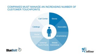 COMPANIES MUST MANAGE AN INCREASING NUMBER OF
CUSTOMER TOUCHPOINTS
 