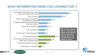 WHAT INFORMATION WERE YOU LOOKING FOR..?
2016-09-21 Copyright inRiver
 