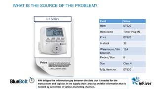 Field Value
Item DT620
Item name Timer-Plug IN
Price DT620
In stock 32
Warehouse / Bin
Location
12A
Pieces / Box 6
Size Class 4
Mfg. Item.no. DT620
DT Series
PIM bridges the information gap between the data that is needed for the
transactions and logistics in the supply chain process and the information that is
needed by customers in various marketing channels.
WHAT IS THE SOURCE OF THE PROBLEM?
 