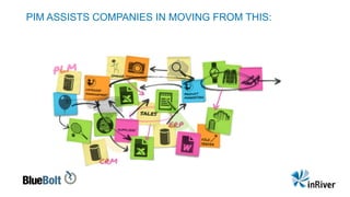PIM ASSISTS COMPANIES IN MOVING FROM THIS:
 