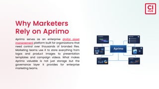 Why Marketers Choose CI HUB to Use Aprimo Assets Inside Microsoft 365 | PDF