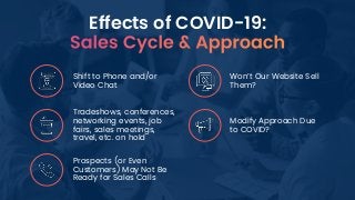 Effects of COVID-19:
Won’t Our Website Sell
Them?
Shift to Phone and/or
Video Chat
Tradeshows, conferences,
networking eve...