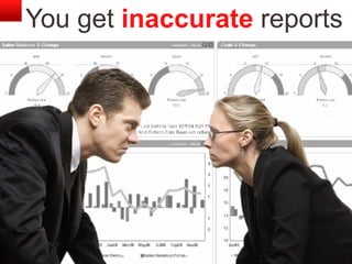 Copyright © 2012, Oracle and/or its affiliates. All rights reserved. Insert Information Protection Policy Classification from Slide 1230
You get inaccurate reports
 