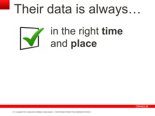 Copyright © 2012, Oracle and/or its affiliates. All rights reserved. Insert Information Protection Policy Classification from Slide 1237
Their data is always…
in the right time
and place
 