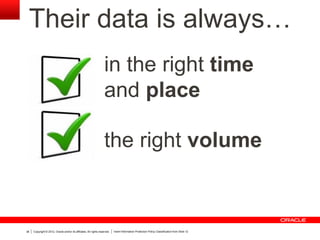 Copyright © 2012, Oracle and/or its affiliates. All rights reserved. Insert Information Protection Policy Classification from Slide 1238
Their data is always…
the right volume
in the right time
and place
 