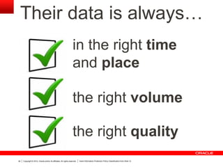 Copyright © 2012, Oracle and/or its affiliates. All rights reserved. Insert Information Protection Policy Classification from Slide 1239
Their data is always…
the right volume
the right quality
in the right time
and place
 