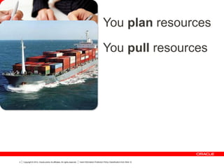 Copyright © 2012, Oracle and/or its affiliates. All rights reserved. Insert Information Protection Policy Classification from Slide 124
You pull resources
You plan resources
 
