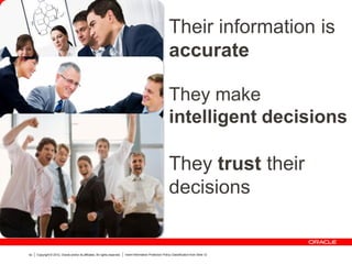 Copyright © 2012, Oracle and/or its affiliates. All rights reserved. Insert Information Protection Policy Classification from Slide 1242
Their information is
accurate
They make
intelligent decisions
They trust their
decisions
 