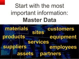 Copyright © 2012, Oracle and/or its affiliates. All rights reserved. Insert Information Protection Policy Classification from Slide 1247
Start with the most
important information:
Master Data
 