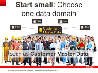 Copyright © 2012, Oracle and/or its affiliates. All rights reserved. Insert Information Protection Policy Classification from Slide 1248
Start small: Choose
one data domain
Customer
Master Data
CRM
ERP
DWH
Other
such as Customer Master Data
 