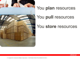 Copyright © 2012, Oracle and/or its affiliates. All rights reserved. Insert Information Protection Policy Classification from Slide 125
You pull resources
You store resources
You plan resources
 