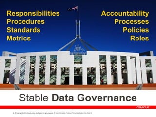 Copyright © 2012, Oracle and/or its affiliates. All rights reserved. Insert Information Protection Policy Classification from Slide 1250
Stable Data Governance
Accountability
Processes
Policies
Roles
Responsibilities
Procedures
Standards
Metrics
 
