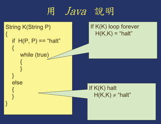 String K(String P)        If K(K) loop forever
{                            H(K,K) = “halt”
   if H(P, P) == “halt”
   {
      while (true)
      {
      }
   }
   else
   {                      If K(K) halt
   }                         H(K,K) ≠ “halt”
}
 