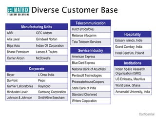 Diverse Customer Base
                                                  Telecommunication
             Manufacturing Units
                                                Hutch (Vodafone)
ABB                    GEC Alstom                                                  Hospitality
                                                Reliance Infocomm
Alfa Laval             Grindwell Norton                                     Estuary Islands, India
                                                Tata Telecom Services
Bajaj Auto             Indian Oil Corporation                               Grand Cambay, India
Bharat Petroleum       Larsen & Toubro              Service Industry
                                                                            Hotel Centrum, Poland
Carrier Aircon         McDowell’s               American Express
                                                Blue Dart Express                  Institutions
                  Corporate                     National Bank of Abudhabi   Indian Space Research
Bayer                   L’Oreal India                                       Organization (ISRO)
                                                Pentasoft Technologies
Du-Pont                 Pepsi                                               US Embassy, Mauritius
                                                PricewaterhouseCoopers
Garnier Laboratories    Raymond                                             World Bank, Ghana
                                                State Bank of India
Hindustan Lever         Samsung Corporation                                 Annamalai University, India
                                                Standard Chartered
Johnson & Johnson       SmithKline Beecham
                                                Writers Corporation
 