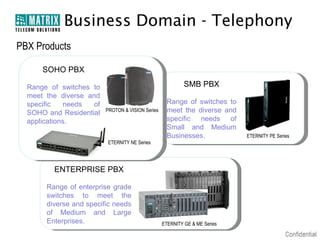 Business Domain - Telephony
PBX Products

      SOHO PBX

  Range of switches to                                      SMB PBX
  meet the diverse and
  specific    needs  of                              Range of switches to
  SOHO and Residential    PROTON & VISION Series     meet the diverse and
  applications.                                      specific needs of
                                                     Small and Medium
                                                     Businesses.             ETERNITY PE Series
                          ETERNITY NE Series




         ENTERPRISE PBX

       Range of enterprise grade
       switches to meet the
       diverse and specific needs
       of Medium and Large
       Enterprises.                                ETERNITY GE & ME Series
 