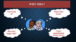 WHY MBA?
Is it worth
it?
Which
specialization
should I opt for?
How do I
begin with?
What will I
learn?
WHY MBA?
 