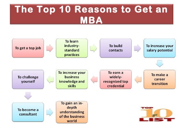 Leadership essays mba
